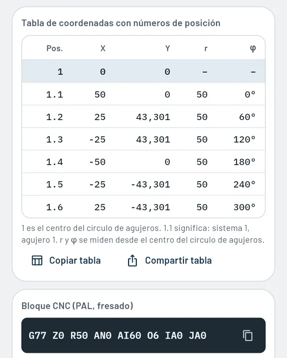 Así se ve en Gesello: Círculo de agujeros y patrones de taladrado