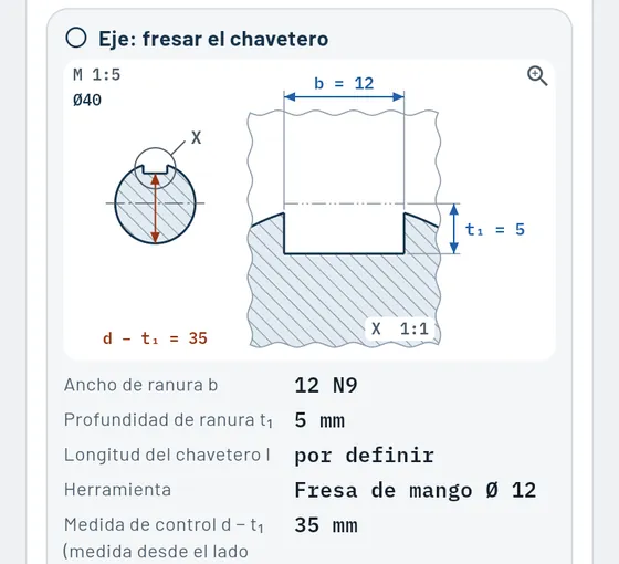 Así se ve en Gesello: piezas normalizadas