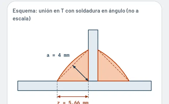 Así se ve en Gesello: soldadura