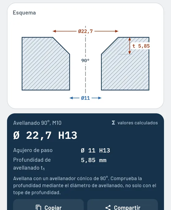 Así se ve en Gesello: avellanados y agujeros de paso