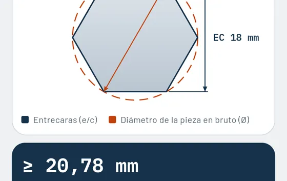 Así se ve en Gesello: entrecaras