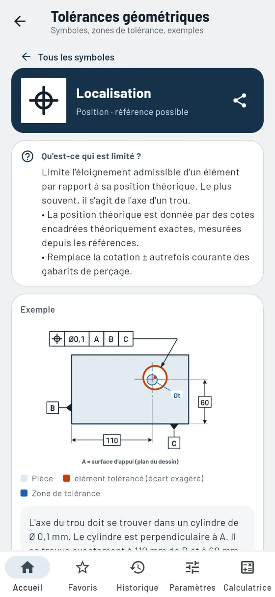 Gesello : forme et position – localisation avec zone de tolérance