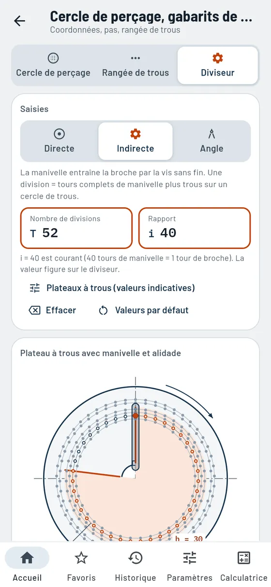 Gesello : Cercles et gabarits de perçage – Diviseur