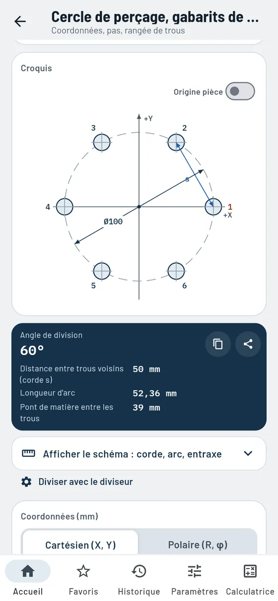 Gesello : cercle de perçage