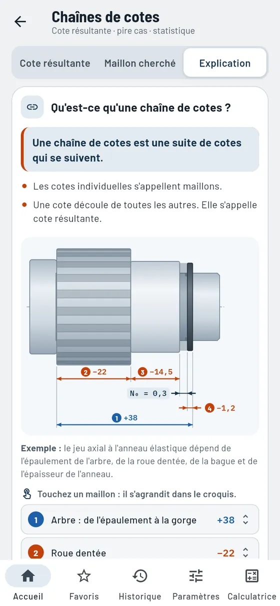 Gesello&nbsp;: chaînes de cotes – explications