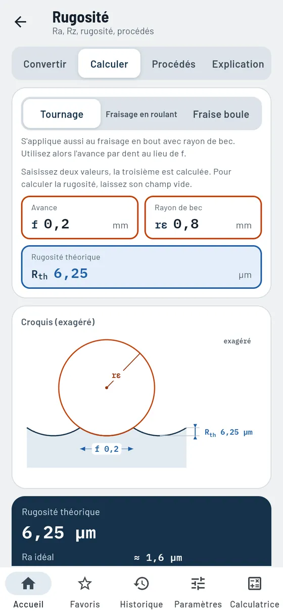 Gesello&nbsp;: États de surface – Rugosité en tournage
