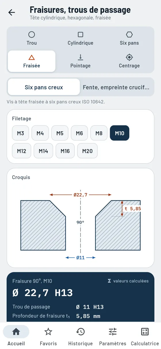 Gesello&nbsp;: fraisures et trous de passage – fraisure conique