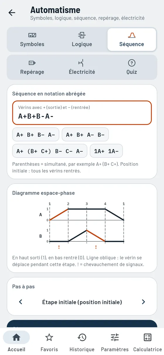 Gesello : Automatisme – Séquence A+ B+ B− A−