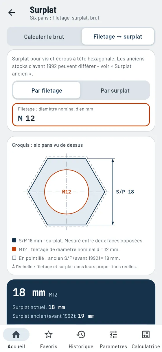 Gesello : surplats – surplat adapté au filetage