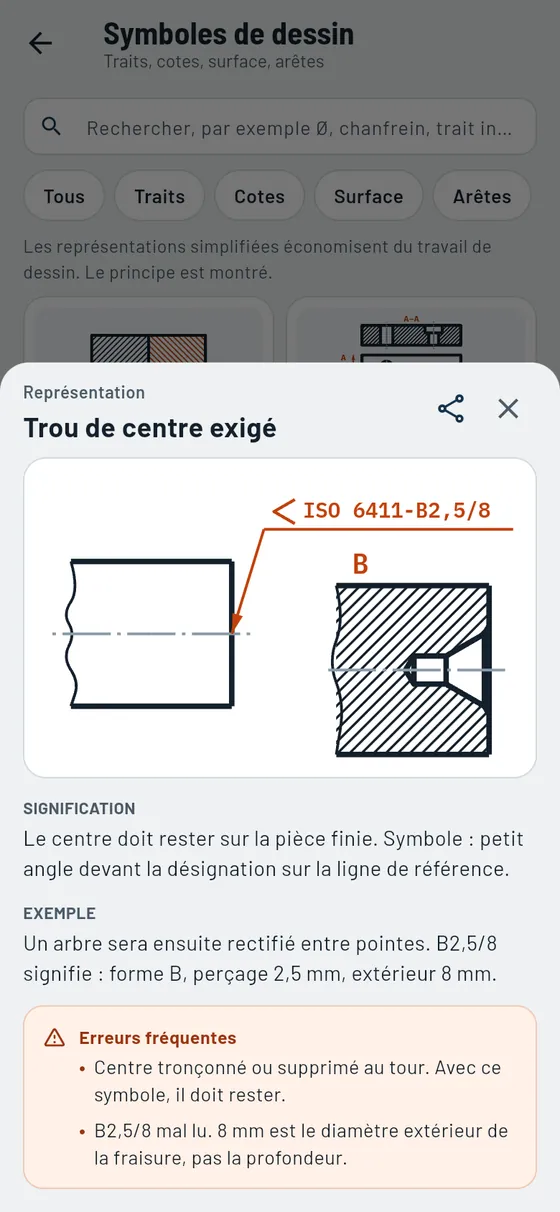 Gesello&nbsp;: Symboles de dessin – Trou de centre