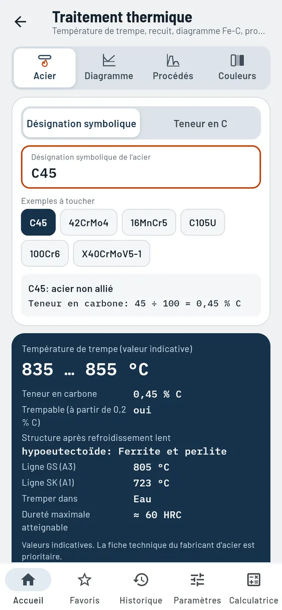 Gesello : Traitement thermique – Acier C45