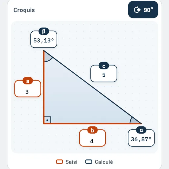 Aperçu dans Gesello&nbsp;: Triangles