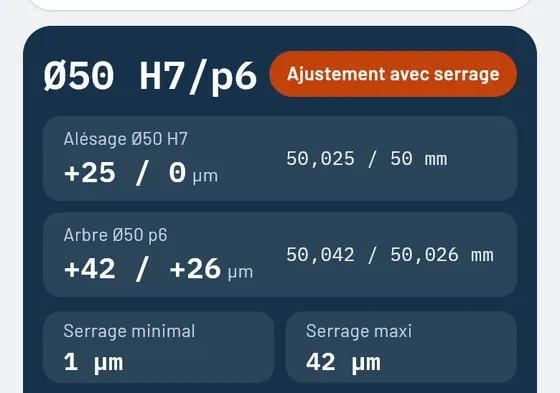 Voici à quoi cela ressemble dans Gesello&nbsp;: ajustements ISO