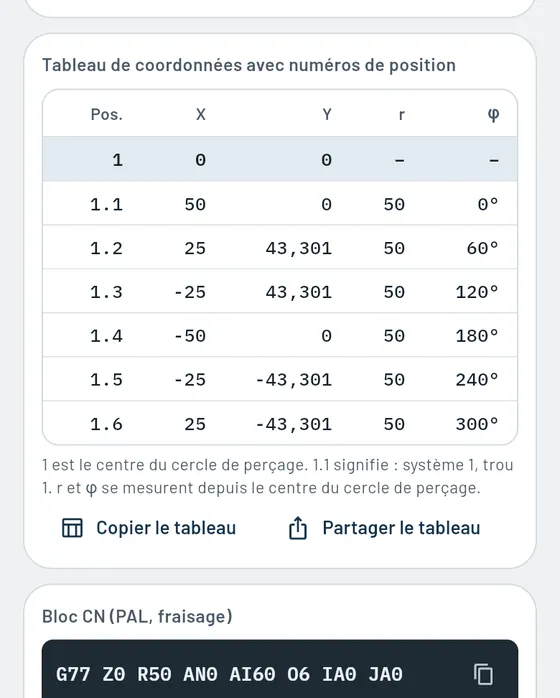 Aperçu dans Gesello&nbsp;: Cercles et gabarits de perçage