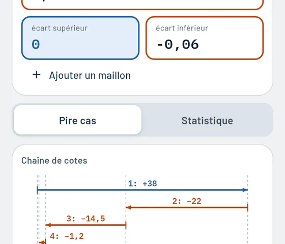 Voici à quoi cela ressemble dans Gesello&nbsp;: chaînes de cotes