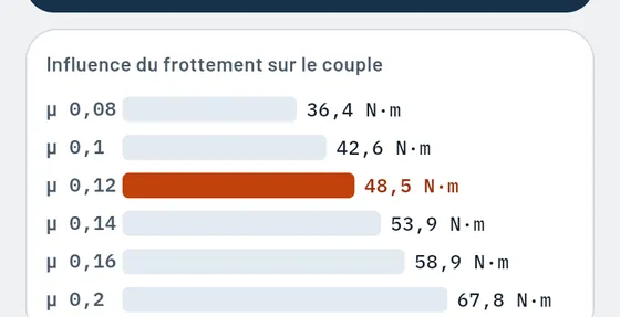 Voici à quoi cela ressemble dans Gesello&nbsp;: vis