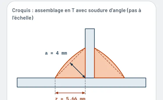 Voici à quoi cela ressemble dans Gesello&nbsp;: soudage