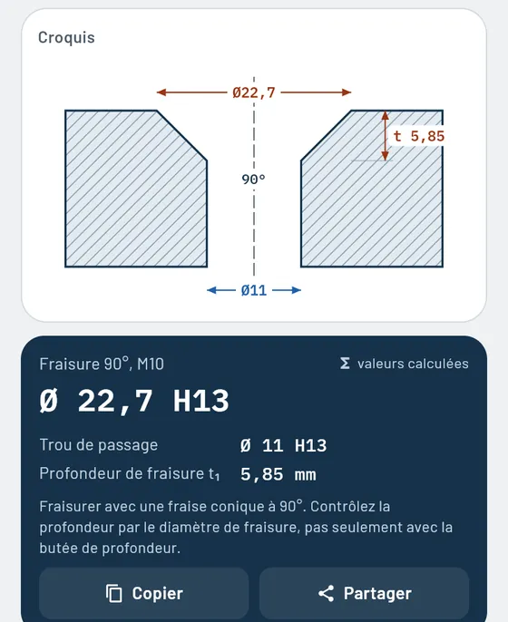 Voici à quoi cela ressemble dans Gesello&nbsp;: fraisures et trous de passage