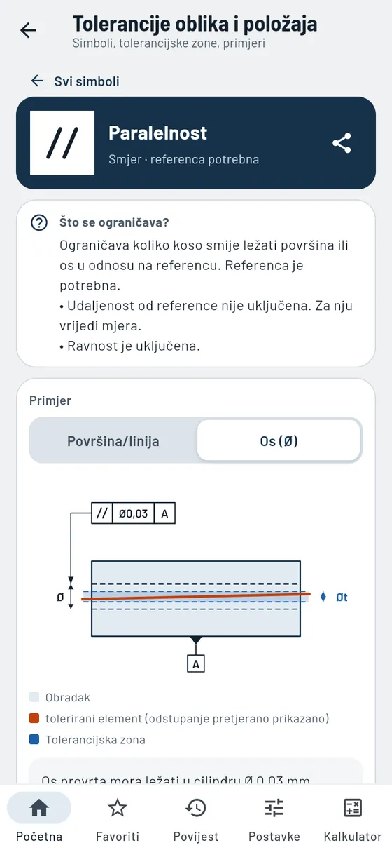 Gesello: oblik i položaj – paralelnost