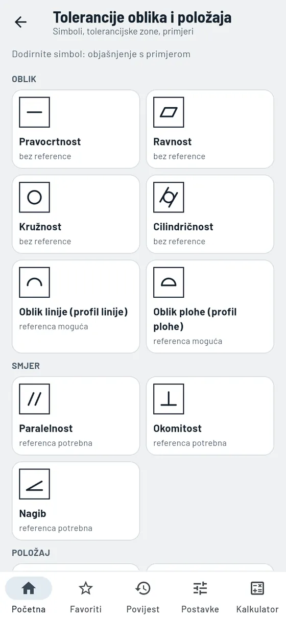 Gesello: oblik i položaj – svi simboli