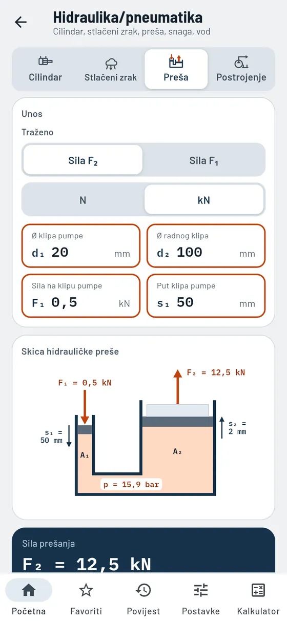 Gesello: Hidraulika i pneumatika – Hidraulička preša