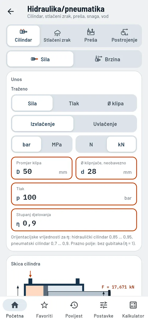 Gesello: Hidraulika i pneumatika – Sila cilindra