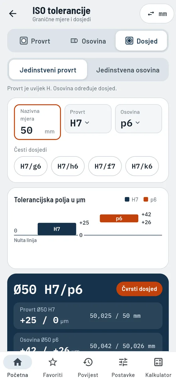 Gesello: ISO dosjedi – čvrsti dosjed 50 H7/p6