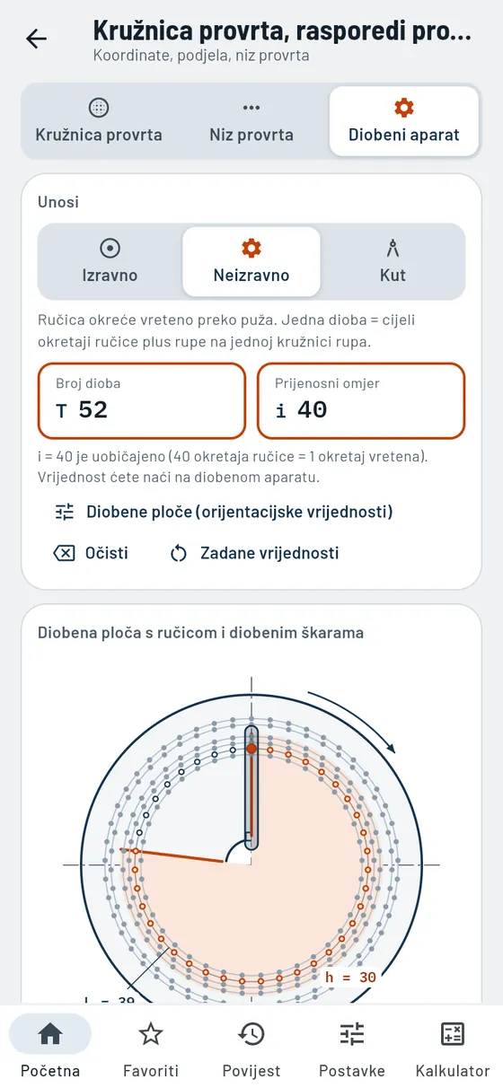 Gesello: kružnica provrta i rasporedi provrta – diobeni aparat