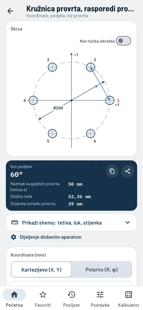 Gesello: kružnica provrta