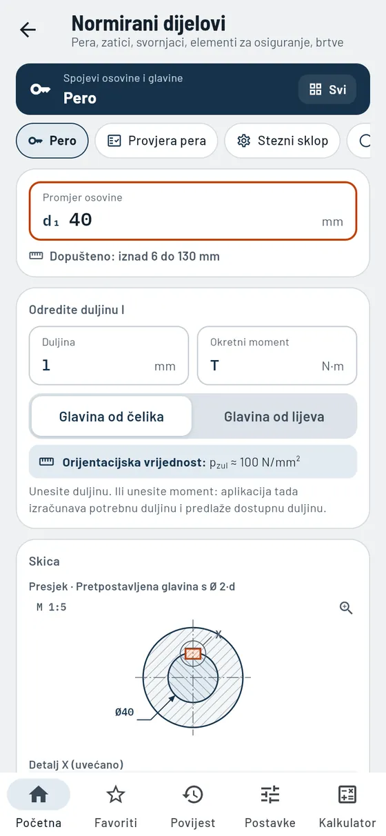 Gesello: normirani dijelovi – pero