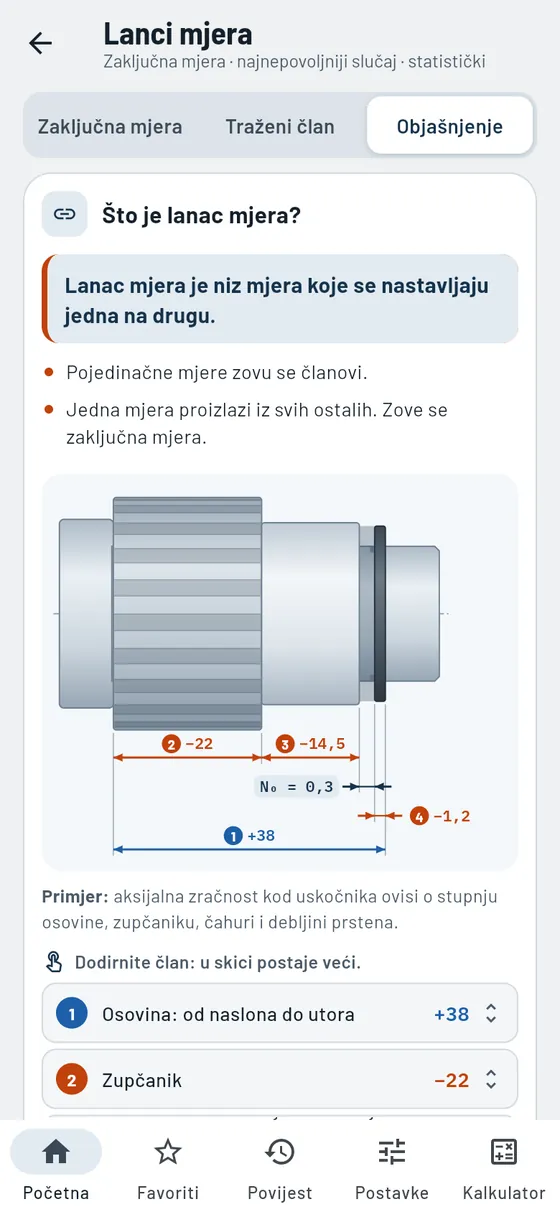 Gesello: lanci mjera – objašnjeno
