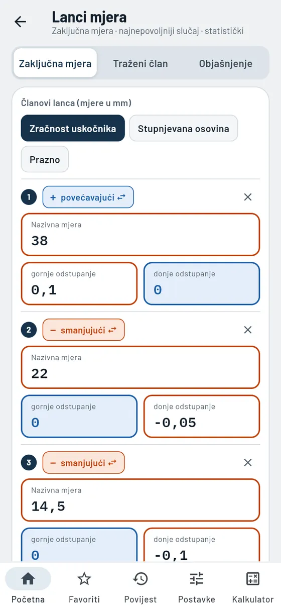 Gesello: lanci mjera – zračnost uskočnika