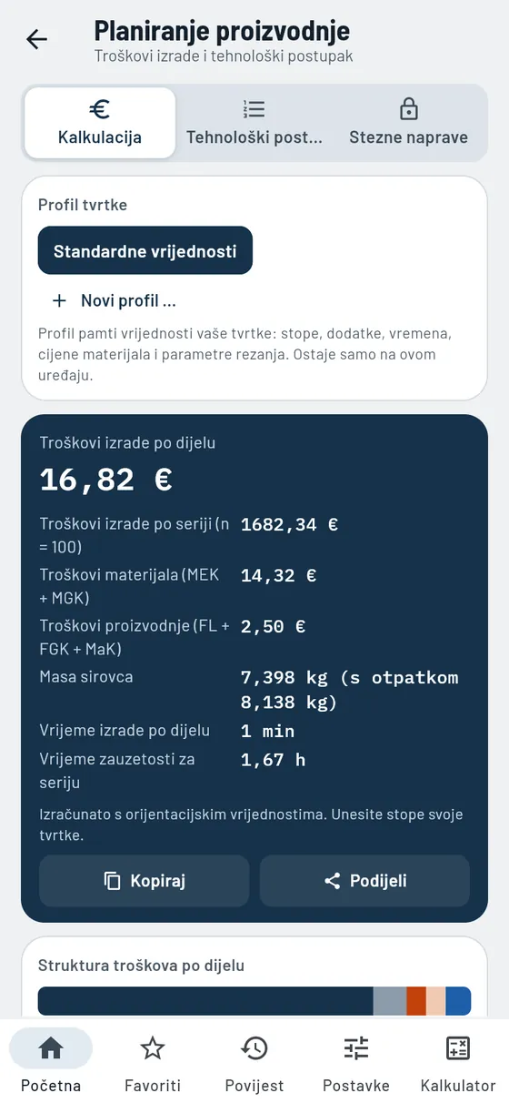 Gesello: planiranje proizvodnje – troškovi izrade