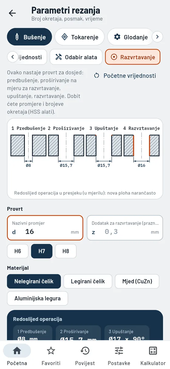 Gesello: parametri rezanja – razvrtavanje