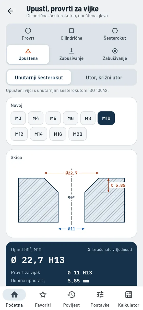 Gesello: upusti i provrti za vijke – konusni upust