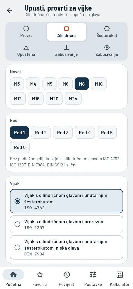 Gesello: upusti i provrti za vijke – cilindrični upust M8