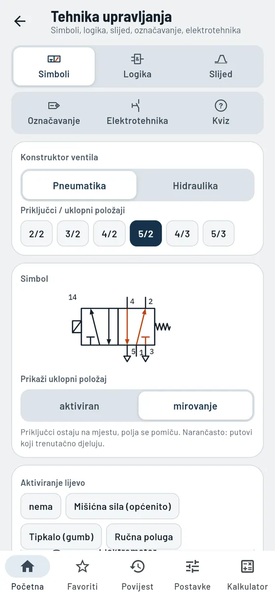 Gesello: Tehnika upravljanja – Razvodnik 5/2
