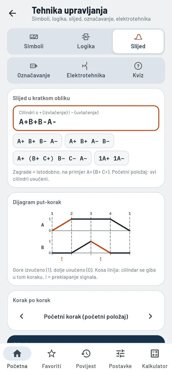 Gesello: Tehnika upravljanja – Slijed A+ B+ B− A−