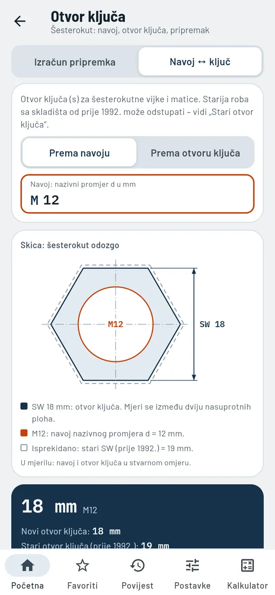 Gesello: otvori ključeva – odgovarajući otvor ključa za navoj