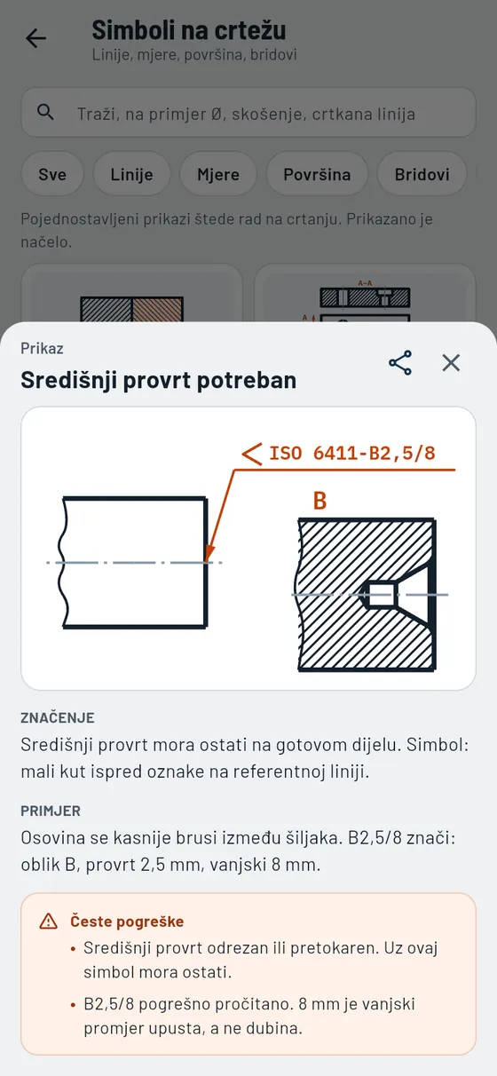 Gesello: Simboli na crtežu – Središnji provrt