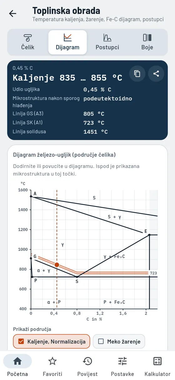 Gesello: toplinska obrada