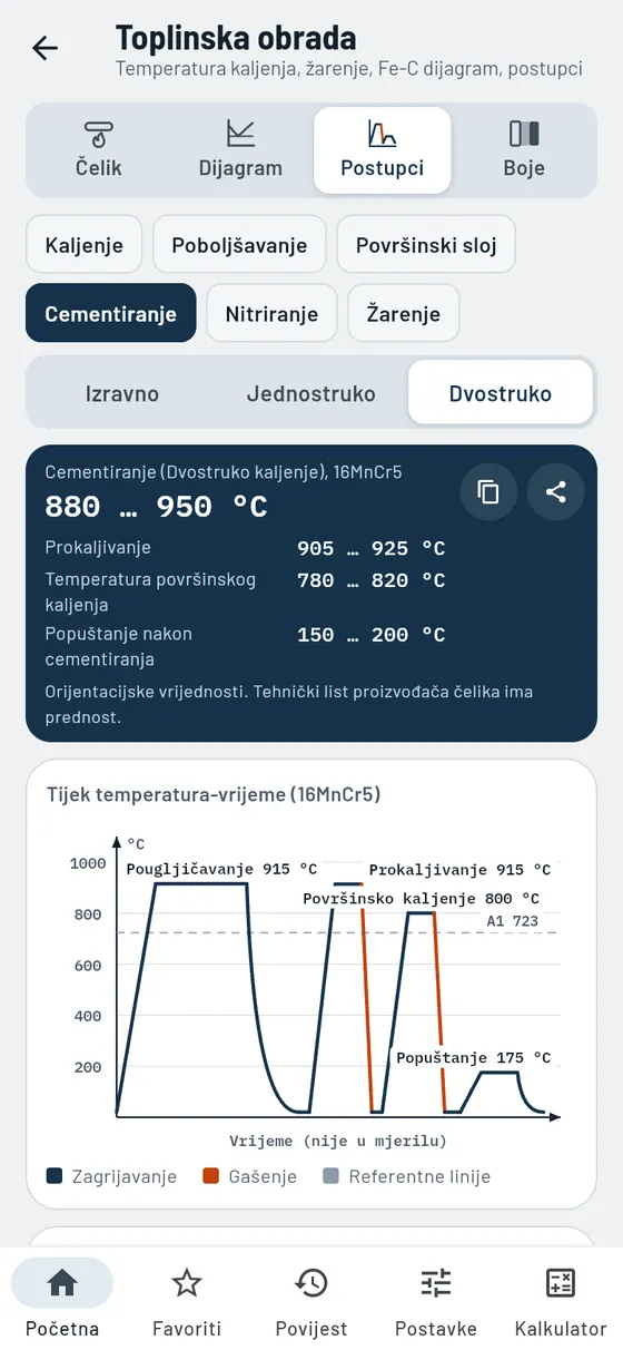 Gesello: toplinska obrada – cementiranje