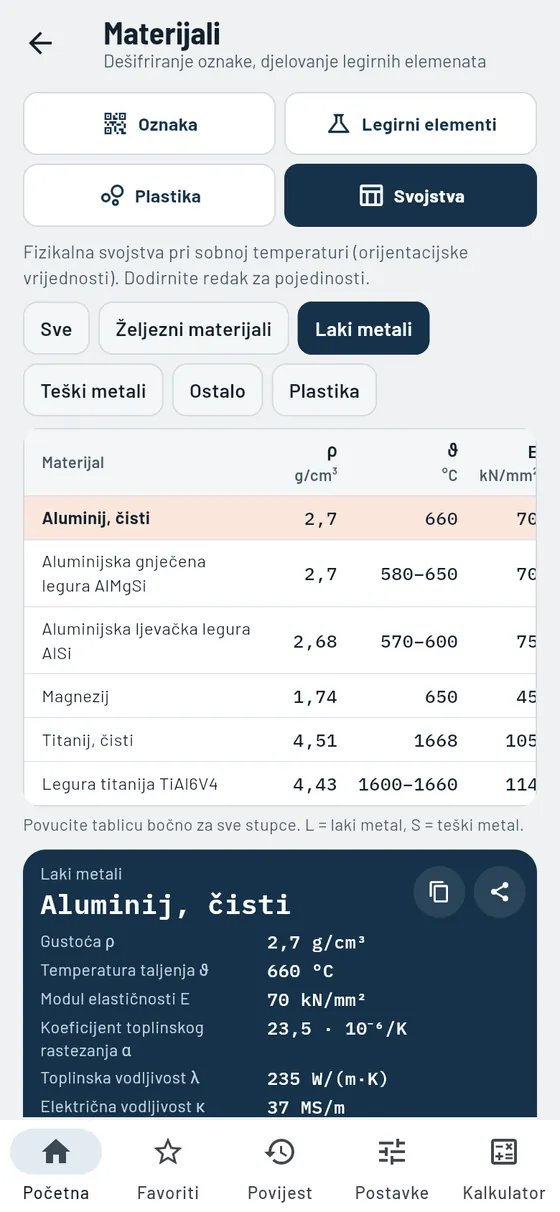 Gesello: materijali – laki metali