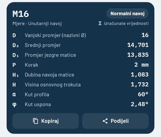 Ovako to izgleda u aplikaciji Gesello: navoji