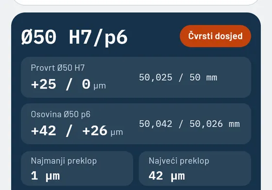Ovako to izgleda u aplikaciji Gesello: ISO dosjedi