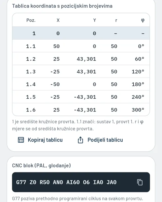 Ovako to izgleda u aplikaciji Gesello: kružnica provrta i rasporedi provrta