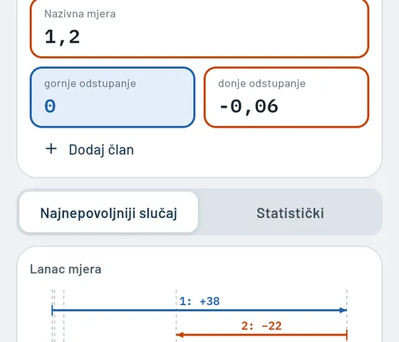 Ovako to izgleda u aplikaciji Gesello: lanci mjera