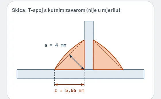 Ovako to izgleda u aplikaciji Gesello: zavarivanje