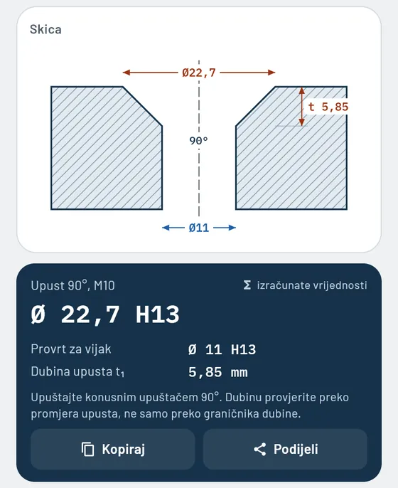 Ovako to izgleda u aplikaciji Gesello: upusti i provrti za vijke
