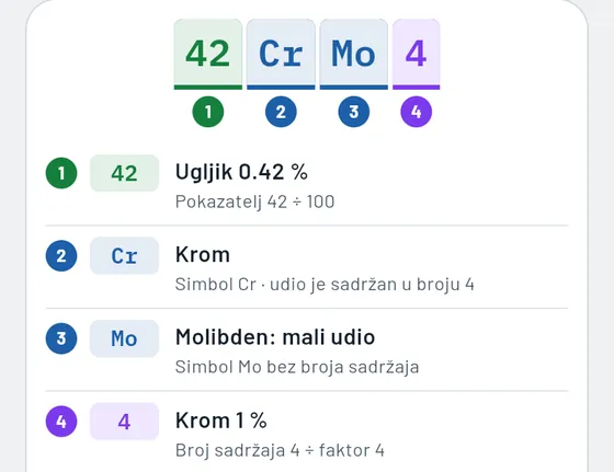 Ovako to izgleda u aplikaciji Gesello: materijali